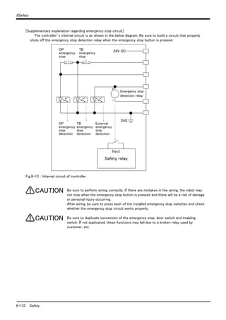6-132 Safety
6Safety
[Supplementary explanation regarding emergency stop circuit]
The controller’s internal circuit is as shown in the below diagram. Be sure to build a circuit that properly
shuts off the emergency stop detection relay when the emergency stop button is pressed.
Fig.6-13 ： Internal circuit of controller
Be sure to perform wiring correctly. If there are mistakes in the wiring, the robot may
not stop when the emergency stop button is pressed and there will be a risk of damage
or personal injury occurring.
After wiring, be sure to press each of the installed emergency stop switches and check
whether the emergency stop circuit works properly.
Be sure to duplicate connection of the emergency stop, door switch and enabling
switch. If not duplicated, these functions may fail due to a broken relay used by
customer, etc.
OP
非常停止
非常停止検出
リレー
24V DCTB
非常停止
+
-
OP
非常停止
検出
TB
非常停止
検出
外部
非常停止
検出
24G
入力
安全リレーSafety relay
Input
Emergency stop
detection relay
TB
emergency
stop
OP
emergency
stop
OP
emergency
stop
detection
TB
emergency
stop
detection
External
emergency
stop
detection
CAUTION
CAUTION
 