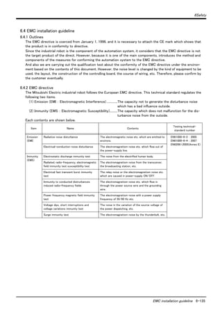 6Safety
EMC installation guideline 6-135
6.4 EMC installation guideline
6.4.1 Outlines
The EMC directive is coerced from January 1, 1996, and it is necessary to attach the CE mark which shows that
the product is in conformity to directive.
Since the industrial robot is the component of the automation system, it considers that the EMC directive is not
the target product of the direct. However, because it is one of the main components, introduces the method and
components of the measures for conforming the automation system to the EMC directive.
And also we are carrying out the qualification test about the conformity of the EMC directive under the environ-
ment based on the contents of this document. However, the noise level is changed by the kind of equipment to be
used, the layout, the construction of the controlling board, the course of wiring, etc. Therefore, please confirm by
the customer eventually.
6.4.2 EMC directive
The Mitsubishi Electric industrial robot follows the European EMC directive. This technical standard regulates the
following two items.
(1) Emission (EMI ： Electromagnetic Interference)..............The capacity not to generate the disturbance noise
which has a bad influence outside.
(2) Immunity (EMS ： Electromagnetic Susceptibility)..........The capacity which does not malfunction for the dis-
turbance noise from the outside.
Each contents are shown below.
Item Name Contents
Testing technical-
standard number
Emission
(EMI)
Radiative noise disturbance The electromagnetic noise etc. which are emitted to
environs.
EN61000-6-2 ： 2005
EN61000-6-4 ： 2007
EN62061:2005(Annex E)
Electrical-conduction noise disturbance The electromagnetism noise etc. which flow out of
the power-supply line.
Immunity
(EMS)
Electrostatic discharge immunity test The noise from the electrified human body.
Radiated, radio-frequency, electromagnetic
field immunity test susceptibility test
The electromagnetism noise from the transceiver,
the broadcasting station, etc.
Electrical fast transient burst immunity
test
The relay noise or the electromagnetism noise etc.
which are caused in power-supply ON/OFF.
Immunity to conducted distrurbances
induced radio-frequency fields
The electromagnetism noise etc. which flow in
through the power source wire and the grounding
wire.
Power frequency magnetic field immunity
test
The electromagnetism noise with a power supply
frequency of 50/60 Hz etc.
Voltage dips, short interruptions and
voltage variations immunity test
The noise in the variation of the source voltage of
the power dispatching, etc.
Surge immunity test The electromagnetism noise by the thunderbolt, etc.
 