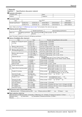 7Appendix
Specifications discussion material Appendix-137
7 Appendix
Appendix 1 ： Specifications discussion material
■ Customer information
■ Purchased model
■ Shipping special specifications
■ Options (Installable after shipment)
■ Maintenance parts (Consumable parts)
■ Robot selection check list
Company name Name
Address Telephone
Item Type Note1)
Note1) Refer to the Page 2, "1.2 Model type name of robot" for the details of the robot arm type name.
Controller
Standard specification □ RV-2F-D □ RV-2FL-D □ RV-2FB-D □ RV-2FLB-D CR750-02VD-1
□ RV-2F-1D □ RV-2FL-1D □ RV-2FB-1D □ RV-2FLB-1D CR751-02VD-0
Item Standard specification Special shipping specifications
Robot arm CE Marking specification
Note1)
Note1) The brake is attached to all axes for CE Marking specification.
Not conforming with EMC
directive.
□ Not provided □ -S15
Item Type Provision, and specifications when provided.
Robotarm
Stopper for changing the operat-
ing range
1S-DH-11J1 □ Not provided □ Provided
1S-DH-11J2 □ Not provided □ Provided
1S-DH-11J3 □ Not provided □ Provided
Machine cable extension
(For CR750, standard specification)
1S- □□ CBL-11 Fixed type: □ Not provide □ 10m □ 15m
1S- □□ LCBL-11 Flexed type: □ Not provide □ 5m □ 10m □ 15m
Machine cable extension
(For CR750, CE Marking specification)
1S- □□ CBL-03 Fixed type: □ Not provide □ 10m □ 15m
1S- □□ LCBL-03 Flexed type: □ Not provide □ 5m □ 10m □ 15m
Machine cable extension
(For CR751)
1F- □□ UCBL-11 Fixed type: □ Not provide □ 10m □ 15m
1F- □□ LUCBL-11 Flexed type: □ Not provide □ 5m □ 10m □ 15m
Solenoid valve set 1E-VD0 □
1E-VD0 □ E
□ Not provide
1E-VD0 □ (Sink type): □ 1set □ 2set □ 3set □ 4set
1E-VD0 □ E (Source type): □ 1set □ 2set □ 3set □ 4set
Hand input cable 1S-HC30C-11 □ Not provided □ Provided
Hand output cable 1E-GR35S □ Not provided □ Provided
Hand curl tube 1E-ST040 □ C □ Not provided □ 1set □ 2set
Controller
Simple teaching pendant R32TB- □□
R33TB- □□
□ Not provided R32TB (CR750 controller): □ 7m □ 15m
R33TB (CR751 controller): □ 7m □ 15m
Highly efficient teaching pendant R56TB- □□
R57TB- □□
□ Not provided R56TB (CR750 controller): □ 7m □ 15m
R57TB (CR751 controller): □ 7m □ 15m
Parallel I/O interface 2D-TZ368/
2D-TZ378
□ Not provided 2D-TZ368(Sink type)/ □ -1pc. □ -2pc.
2D-TZ378(Source type)/ □ -1pc. □ -2pc.
External I/O cable
(For parallel I/O interface)
2D-CBL □□
(2D-TZ368/TZ378)
□ Not provided □ 5m-( )pc. □ 15m-( )pc.
Parallel I/O unit 2A-RZ361/
2A-RZ371
□ Not provided □ 2A-RZ361(Sink type)/( ) unit
□ 2A-RZ371(Source type)/( ) unit
External I/O cable
(For Parallel I/O unit)
2A-CBL □□
(2A-RZ361/RZ371)
□ Not provided □ 5m-( )pc. □ 15m-( )pc.
CC-Link interface 2D-TZ576 □ Not provided □ Provided
RT ToolBox2 3D-11C-WINE □ Not provided □ Windows XP/Vista/7/8/8.1/10 English CD-ROM
RT ToolBox2 mini 3D-12C-WINE □ Not provided □ Windows XP/Vista/7/8/8.1/10 English CD-ROM
Instructions manual 5F-FE01-PE01 □ Not provided □ Provided ( ) sets
Maintenance parts □ Backup batteries ER6 ( ) pcs. □ Backup batteries Q6BAT ( ) pcs. □ Grease ( ) cans
Work description □ Material handling □ Assembly □ Machining L/UL □ Sealing □ Testing and inspection □ Other ( )
Workpiece mass ( ) ｇ Hand mass ( ) ｇ Atmosphere □ General environment □ Other ( )
Remarks
 