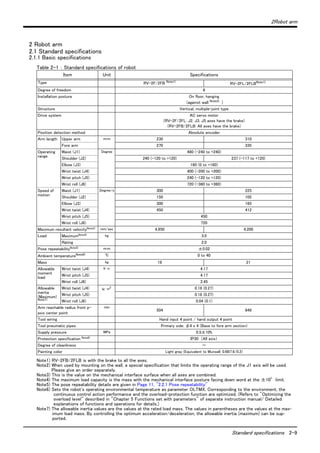2Robot arm
Standard specifications 2-9
2 Robot arm
2.1 Standard specifications
2.1.1 Basic specifications
Table 2-1 ： Standard specifications of robot
Item Unit Specifications
Type RV-2F/2FB Note1)
Note1) RV-2FB/2FLB is with the brake to all the axes.
RV-2FL/2FLBNote1)
Degree of freedom 6
Installation posture On floor, hanging
(against wall Note2)
)
Note2) When used by mounting on the wall, a special specification that limits the operating range of the J1 axis will be used.
Please give an order separately.
Structure Vertical, multiple-joint type
Drive system AC servo motor
(RV-2F/2FL: J2, J3, J5 axes have the brake)
(RV-2FB/2FLB: All axes have the brake)
Position detection method Absolute encoder
Arm length Upper arm ｍｍ 230 310
Fore arm 270 335
Operating
range
Waist (J1) Degree 480 (-240 to +240)
Shoulder (J2) 240 (-120 to +120) 237 (-117 to +120)
Elbow (J3) 160 (0 to +160)
Wrist twist (J4) 400 (-200 to +200)
Wrist pitch (J5) 240 (-120 to +120)
Wrist roll (J6) 720 (-360 to +360)
Speed of
motion
Waist (J1) Degree/s 300 225
Shoulder (J2) 150 105
Elbow (J3) 300 165
Wrist twist (J4) 450 412
Wrist pitch (J5) 450
Wrist roll (J6) 720
Maximum resultant velocityNote3)
Note3) This is the value on the mechanical interface surface when all axes are combined.
mm/sec 4,950 4,200
Load MaximumNote4)
Note4) The maximum load capacity is the mass with the mechanical interface posture facing down word at the ±10°limit.
kg 3.0
Rating 2.0
Pose repeatabilityNote5)
Note5) The pose repeatability details are given in Page 11, "2.2.1 Pose repeatability"
ｍｍ ±0.02
Ambient temperatureNote6)
Note6) Sets the robot's operating environmental temperature as parameter OLTMX. Corresponding to the environment, the
continuous control action performance and the overload-protection function are optimized. (Refers to "Optimizing the
overload level" described in "Chapter 5 Functions set with parameters" of separate instruction manual/ Detailed
explanations of functions and operations for details.)
℃ 0 to 40
Mass kg 19 21
Allowable
moment
load
Wrist twist (J4) N ･ m 4.17
Wrist pitch (J5) 4.17
Wrist roll (J6) 2.45
Allowable
inertia
(Maximum)
Note7)
Note7) The allowable inertia values are the values at the rated load mass. The values in parentheses are the values at the max-
imum load mass. By controlling the optimum acceleration/deceleration, the allowable inertia (maximum) can be sup-
ported.
Wrist twist (J4) kg ･ ｍ2 0.18 (0.27)
Wrist pitch (J5) 0.18 (0.27)
Wrist roll (J6) 0.04 (0.1)
Arm reachable radius front p-
axis center point
mm
504 649
Tool wiring Hand input 4 point / hand output 4 point
Tool pneumatic pipes Primary side: φ4 x 4 (Base to fore arm section)
Supply pressure MPa 0.5±10%
Protection specification Note8) IP30 （All axis）
Degree of cleanliness －
Painting color Light gray (Equivalent to Munsell: 0.6B7.6/0.2)
 