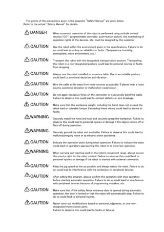 The points of the precautions given in the separate "Safety Manual" are given below.
Refer to the actual "Safety Manual" for details.
When automatic operation of the robot is performed using multiple control
devices (GOT, programmable controller, push-button switch), the interlocking of
operation rights of the devices, etc. must be designed by the customer.
Use the robot within the environment given in the specifications. Failure to do
so could lead to a drop or reliability or faults. (Temperature, humidity,
atmosphere, noise environment, etc.)
Transport the robot with the designated transportation posture. Transporting
the robot in a non-designated posture could lead to personal injuries or faults
from dropping.
Always use the robot installed on a secure table. Use in an instable posture
could lead to positional deviation and vibration.
Wire the cable as far away from noise sources as possible. If placed near a noise
source, positional deviation or malfunction could occur.
Do not apply excessive force on the connector or excessively bend the cable.
Failure to observe this could lead to contact defects or wire breakage.
Make sure that the workpiece weight, including the hand, does not exceed the
rated load or tolerable torque. Exceeding these values could lead to alarms or
faults.
Securely install the hand and tool, and securely grasp the workpiece. Failure to
observe this could lead to personal injuries or damage if the object comes off or
flies off during operation.
Securely ground the robot and controller. Failure to observe this could lead to
malfunctioning by noise or to electric shock accidents.
Indicate the operation state during robot operation. Failure to indicate the state
could lead to operators approaching the robot or to incorrect operation.
When carrying out teaching work in the robot's movement range, always secure
the priority right for the robot control. Failure to observe this could lead to
personal injuries or damage if the robot is started with external commands.
Keep the jog speed as low as possible, and always watch the robot. Failure to do
so could lead to interference with the workpiece or peripheral devices.
After editing the program, always confirm the operation with step operation
before starting automatic operation. Failure to do so could lead to interference
with peripheral devices because of programming mistakes, etc.
Make sure that if the safety fence entrance door is opened during automatic
operation, the door is locked or that the robot will automatically stop. Failure to
do so could lead to personal injuries.
Never carry out modifications based on personal judgments, or use non-
designated maintenance parts.
Failure to observe this could lead to faults or failures.
DANGER
CAUTION
CAUTION
CAUTION
CAUTION
CAUTION
CAUTION
WARNING
WARNING
CAUTION
WARNING
CAUTION
CAUTION
CAUTION
CAUTION
 