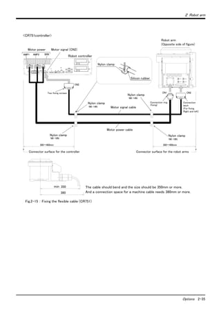 ２ Robot arm
Options 2-35
Fig.2-15 ： Fixing the flexible cable (CR751)
The cable should bend and the size should be 350mm or more.
And a connection space for a machine cable needs 380mm or more.
最小350
380
min
CN1
接続リング部
（固定）
ロボット本体
（ベース部背面）
300～400mm
ロボット本体コネクタ面
ナイロンクランプ
NK-18N
ナイロンクランプ
NK-14N
モータ信号ケーブル
モータ電源ケーブル
ナイロンクランプ
NK-18N
ナイロンクランプ
NK-14N
シリコンゴム
ナイロンクランプ
CN2
ラッチ
（固定用 左右）
CN2
ネジ
(固定用　2本)
AMP1 AMP2 BRK
モータ電源
300～400mm
コントローラコネクタ面
モータ信号(CN2)
<CR751controller>
Two fixing screws
Motor signal cable
Motor power cable
Nylon clamp
Nylon clamp
Connection ring
(fixing)
Connection
latch
(For fixing.
Right and left)
Robot arm
(Opposite side of figure)
Nylon clamp
Silicon rubber
Nylon clamp
Nylon clamp
Motor power
Robot controller
Connector surface for the robot arms
Motor signal (CN2)
Connector surface for the controller
 