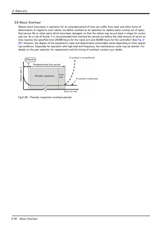 2-42 About Overhaul
２ Robot arm
2.8 About Overhaul
Robots which have been in operation for an extended period of time can suffer from wear and other forms of
deterioration. In regard to such robots, we define overhaul as an operation to replace parts running out of speci-
fied service life or other parts which have been damaged, so that the robots may be put back in shape for contin-
ued use. As a rule of thumb, it is recommended that overhaul be carried out before the total amount of servo-on
time reaches the specified time (24,000 hours for the robot arm and 36,000 hours for the controller) (See Fig. 2-
20.). However, the degree of the equipment's wear and deterioration presumably varies depending on their operat-
ing conditions. Especially for operation with high load and frequency, the maintenance cycle may be shorter. For
details on the part selection for replacement and the timing of overhaul, contact your dealer.
Fig.2-20 ： Periodic inspection/overhaul periods
Shipment
Failurerateλ
Predetermined time period
If overhaul is performed
Servo-on time
If overhaul is not performed
Periodic inspection
Over-
haul
 