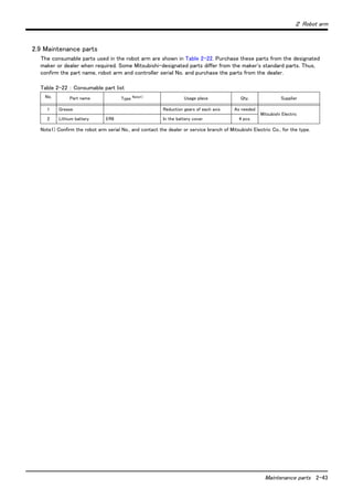 ２ Robot arm
Maintenance parts 2-43
2.9 Maintenance parts
The consumable parts used in the robot arm are shown in Table 2-22. Purchase these parts from the designated
maker or dealer when required. Some Mitsubishi-designated parts differ from the maker's standard parts. Thus,
confirm the part name, robot arm and controller serial No. and purchase the parts from the dealer.
Table 2-22 ： Consumable part list
No. Part name Type Note1)
Note1) Confirm the robot arm serial No., and contact the dealer or service branch of Mitsubishi Electric Co., for the type.
Usage place Qty. Supplier
1 Grease Reduction gears of each axis As needed
Mitsubishi Electric
2 Lithium battery ER6 In the battery cover 4 pcs.
 