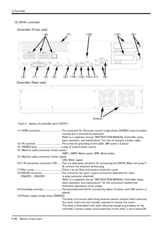 3-48 Names of each part
3 Controller
(2) CR751 controller
Fig.3-2 ： Names of controller parts (CR751)
<1> ACIN connector.......................................The connector for AC power source (single phase, AC200V) input (a socket
housing and a terminal are attached).
Refer to a separate manual “INSTRUCTION MANUAL/Controller setup,
basic operation, and maintenance” for how to connect a power cable.
<2> PE terminal ................................................The screw for grounding of the cable. (M4 screw x 2 place)
<3> POWER lamp.............................................Lamp of control power source
<4> Machine cable connector (motor power)
AMP1, AMP2: Motor power, BRK: Motor brake
<5> Machine cable connector (motor signal)
CN2: Motor signal
<6>T/B connection connector (TB) ........This is a dedicated connector for connecting the R33TB. When not using T/
B, connect the attached dummy plug.
<7>Filter cover..................................................There is an air filter and buttery inside this cover.
<8>CNUSR connector....................................The connector for input/ output connection dedicated for robot.
(CNUSR1、 CNUSR2) (a plug connector attached)
Refer to a separate manual “INSTRUCTION MANUAL/Controller setup,
basic operation, and maintenance” for the connection method and
thefurther description of pin assign.
<9>Grounding terminal...................................The grounding terminal for connecting cables of option card. (M3 screw x 2
places)
<10>Power supply charge lamp (CRARGE)
The lamp is to ensure safe timing (prevent electric shocks) when removing
the cover (users are not normally required to remove the cover).
This lamp is illuminated (red) when electrical energy accumulates on the
controller’s power supply circuit board due to the robot’s servo being ON.
<2> <1> <3>
<4> <15> <9>
<5> <6> <14> <13> <12><11> <8>
<10><7>
Controller (Front side)
Exhaust
Controller (Rear side)
 