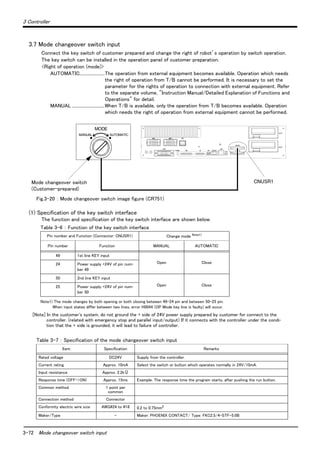 3-72 Mode changeover switch input
3 Controller
3.7 Mode changeover switch input
Connect the key switch of customer prepared and change the right of robot’s operation by switch operation.
The key switch can be installed in the operation panel of customer preparation.
<Right of operation (mode)>
AUTOMATIC.......................The operation from external equipment becomes available. Operation which needs
the right of operation from T/B cannot be performed. It is necessary to set the
parameter for the rights of operation to connection with external equipment. Refer
to the separate volume, "Instruction Manual/Detailed Explanation of Functions and
Operations" for detail.
MANUAL ..............................When T/B is available, only the operation from T/B becomes available. Operation
which needs the right of operation from external equipment cannot be performed.
Fig.3-20 ： Mode changeover switch image figure (CR751)
(1) Specification of the key switch interface
The function and specification of the key switch interface are shown below.
Table 3-7 ： Specification of the mode changeover switch input
Item Specification Remarks
Rated voltage DC24V Supply from the controller.
Current rating Approx. 10mA Select the switch or button which operates normally in 24V/10mA.
Input resistance Approx. 2.2kΩ
Response time (OFF->ON) Approx. 15ms Example: The response time the program starts, after pushing the run button.
Common method 1 point per
common
Connection method Connector
Conformity electric wire size AWG#24 to #18 0.2 to 0.75mm2
Maker/Type - Maker: PHOENIX CONTACT/ Type: FKC2.5/4-STF-5.0B
MODE
MANUAL AUTOMATIC
Mode changeover switch
(Customer-prepared)
CNUSR1
Table 3-6 ： Function of the key switch interface
Pin number and Function (Connector: CNUSR1) Change mode Note1)
Note1) The mode changes by both opening or both closing between 49-24 pin and between 50-25 pin.
When input states differ between two lines, error H0044 (OP Mode key line is faulty) will occur.
Pin number Function MANUAL AUTOMATIC
49 1st line KEY input
Open Close24 Power supply +24V of pin num-
ber 49
50 2nd line KEY input
Open Close25 Power supply +24V of pin num-
ber 50
[Note] In the customer's system, do not ground the + side of 24V power supply prepared by customer for connect to the
controller. (related with emergency stop and parallel input/output) If it connects with the controller under the condi-
tion that the + side is grounded, it will lead to failure of controller.
 