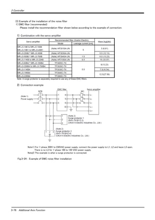 3-76 Additional Axis Function
3 Controller
(3) Example of the installation of the noise filter
1) EMC filter (recommended)
Please install the recommendation filter shown below according to the example of connection.
Fig.3-24 ： Example of EMC noise filter installation
1)
2)
Note1) For 1-phase 200V to 230VAC power supply, connect the power supply to L1, L2 and leave L3 open.
There is no L3 for 1-phase 100 to 120 VAC power supply.
Note2) The example is when a surge protector is connected.
 