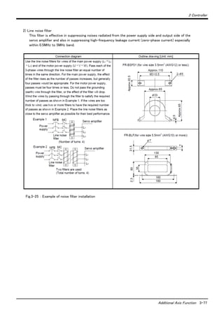 3 Controller
Additional Axis Function 3-77
2) Line noise filter
This filter is effective in suppressing noises radiated from the power supply side and output side of the
servo amplifier and also in suppressing high-frequency leakage current (zero-phase current) especially
within 0.5MHz to 5MHz band.
Fig.3-25 ： Example of noise filter installation
 