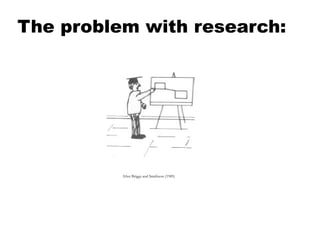 The problem with research:




          After Briggs and Smithson (1985)
 