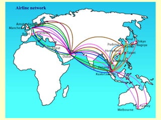 Airline network
 