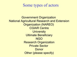 Some types of actors

         Government Organization
National Agricultural Research and Extension
          Organization (NAREO)
                CGIAR Centre
                  University
             Ultimate Beneficiary
                     NGO
           Research Organization
                Private Sector
                    Donor
           Other (please specify)
 