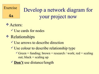 Exercise
               Develop a network diagram for
   4a                your project now
  Actors:
      Use   cards for nodes
    Relationships
      Use arrows to describe direction
      Use colour to describe relationship type
         Green   = funding; brown = research / work; red = scaling
           out; black = scaling up
      Don’t   use distance/length
 