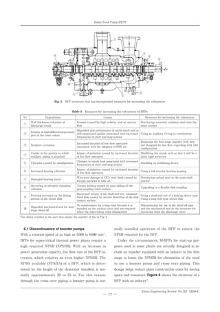 Bfp aspetcs | PDF