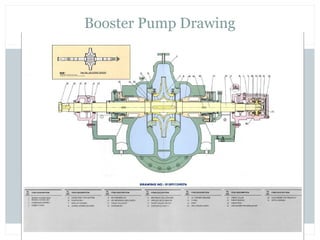Booster Pump Drawing
 