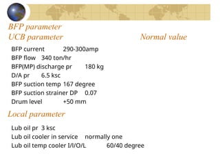 BFP parameter
UCB parameter Normal value
BFP current 290-300amp
BFP flow 340 ton/hr
BFP(MP) discharge pr 180 kg
D/A pr 6.5 ksc
BFP suction temp 167 degree
BFP suction strainer DP 0.07
Drum level +50 mm
Lub oil pr 3 ksc
Lub oil cooler in service normally one
Lub oil temp cooler I/l/O/L 60/40 degree
Local parameter
 