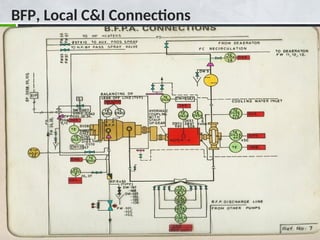 BFP, Local C&I Connections
 