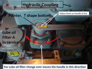 Lube oil
Filter-A
in-service
Hydraulic Coupling
Pointer, T shape bottom
For Lube oil filter change over moves the handle in this direction
Yellow Mark on Handle & Nut
 