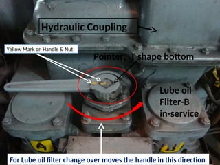 Lube oil
Filter-B
in-service
Hydraulic Coupling
Pointer, T shape bottom
For Lube oil filter change over moves the handle in this direction
Yellow Mark on Handle & Nut
 