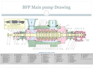 BFP Main pump Drawing
 