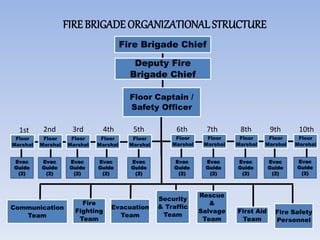 BFP FIRE SAFETY SEMINAR.pptx