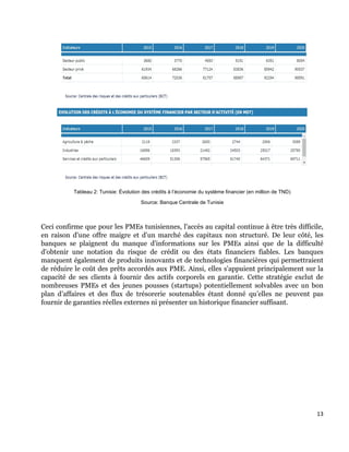 13
Tableau 2: Tunisie: Évolution des crédits à l’économie du système financier (en million de TND)
Source: Banque Centrale...