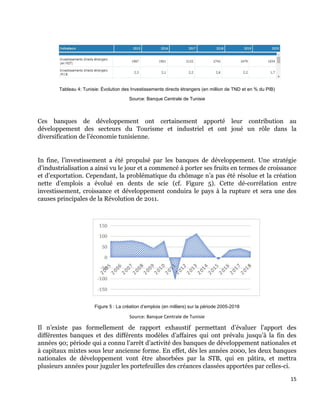 15
Tableau 4: Tunisie: Évolution des Investissements directs étrangers (en million de TND et en % du PIB)
Source: Banque C...