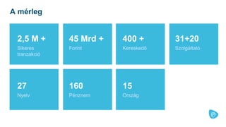 Sikeres
tranzakció
Forint Kereskedő Szolgáltató
Nyelv Pénznem Ország
A mérleg
2,5 M + 45 Mrd + 400 + 31+20
27 160 15
 