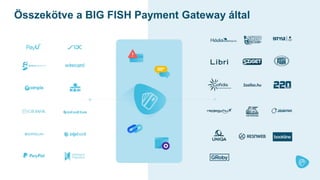 Összekötve a BIG FISH Payment Gateway által
 