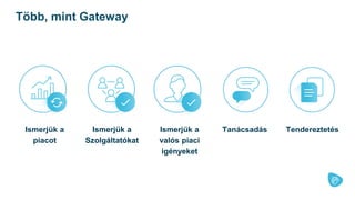 TanácsadásIsmerjük a
valós piaci
igényeket
Tendereztetés
Több, mint Gateway
Ismerjük a
piacot
Ismerjük a
Szolgáltatókat
 