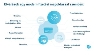 Oneclick
Recurring
Preatuthorization
Fraud detection
Beágyazhatóság
3D Secure
Refund
Egyedi design
Tranzakciók nyomon
követhetősége
Mobilra optimalizált
környezet
Könnyű integrálhatóság
Biztonság és
rendelkezésre állás
Elvárások egy modern fizetési megoldással szemben:
 