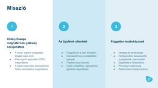 ● A hazai fizetési szolgálatói
kínálat teljes köre
● Piacvezető regionális (CEE)
megoldások
● A hazai/regionális szereplőknek
fontos nemzetközi megoldások
● Függetlenül a piac közepén
● Kereskedői és a szolgáltatói
igények
● Fizetési piaci ismeret
● Üzleti modellhez, igényekhez
igazított megoldások
● Oktatás és tanácsadás
● Felhasználók, kereskedők,
szolgáltatók, piackutatók
● Digitalizáció terjesztése
● Pénzügyi tudatosság
● Elektronikus fizetési kultúra
Misszió
Közép-Európa
meghatározó gateway
szolgáltatója
Az ügyfelek sikeréért Független tudásközpont
 