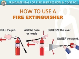 HOW TO USE A
FIRE EXTINGUISHER
FUNDAMENTALS OF FIRE SUPPRESSION & CONTROL
 