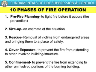 10 PHASES OF FIRE OPERATION
1. Pre-Fire Planning- to fight fire before it occurs (fire
prevention)
2. Size-up- an estimate of the situation.
3. Rescue- Removal of victims from endangered areas
and bringing them to a place of safety.
4. Cover Exposure- to prevent the fire from extending
to other involved building/structure.
5. Confinement- to prevent the fire from extending to
other uninvolved portions of the burning building.
FUNDAMENTALS OF FIRE SUPPRESSION & CONTROL
 