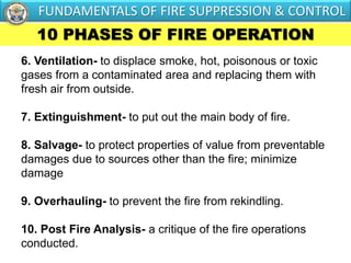 10 PHASES OF FIRE OPERATION
6. Ventilation- to displace smoke, hot, poisonous or toxic
gases from a contaminated area and replacing them with
fresh air from outside.
7. Extinguishment- to put out the main body of fire.
8. Salvage- to protect properties of value from preventable
damages due to sources other than the fire; minimize
damage
9. Overhauling- to prevent the fire from rekindling.
10. Post Fire Analysis- a critique of the fire operations
conducted.
FUNDAMENTALS OF FIRE SUPPRESSION & CONTROL
 