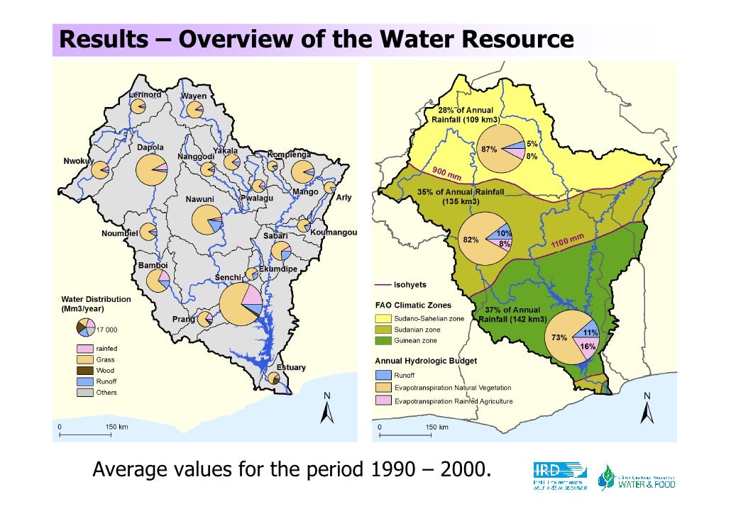 Uses Of Natural Resource Accounting Uses Of Natural Resource Accounting