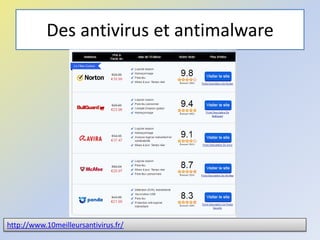 Des antivirus et antimalware
@telier 108
http://www.10meilleursantivirus.fr/
 