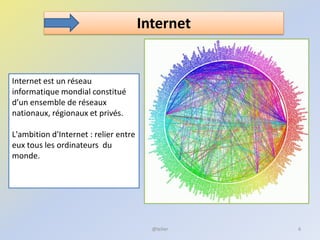Internet
Internet est un réseau
informatique mondial constitué
d’un ensemble de réseaux
nationaux, régionaux et privés.
L'ambition d'Internet : relier entre
eux tous les ordinateurs du
monde.
6@telier
 