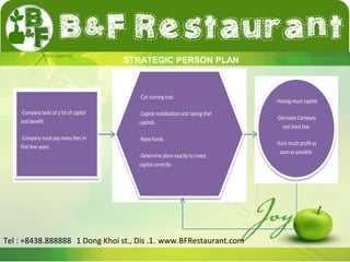 STRATEGIC PERSON PLAN 
-Company lacks of a lot of capital 
and benefit. 
-Company must pay many fees in 
first few years. 
-Cut running cost. 
-Capital mobilization and raising that 
capitals. 
-Raise funds. 
-Determine plans exactly to invest 
capital correctly 
Tel : +8438.888888 1 Dong Khoi st., Dis .1. www.BFRestaurant.com 
-Having much capital 
-Decrease Company 
cost least low. 
-Earn much profit as 
soon as possible. 

