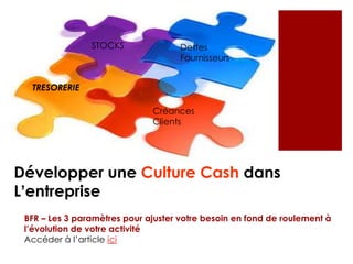 Développer une Culture Cash dans
L’entreprise
Dettes
Fournisseurs
Créances
Clients
TRESORERIE
STOCKS
Consulter l’article :
BFR – Les 3 paramètres pour ajuster votre besoin en fond de roulement à
l’évolution de votre activité
 