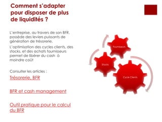 Comment s’adapter
pour disposer de plus
de liquidités ?
Cycle Clients
Stocks
Fournisseurs
L’entreprise, au travers de son BFR,
possède des leviers puissants de
génération de trésorerie.
L’optimisation des cycles clients, des
stocks, et des achats fournisseurs
permet de libérer du cash à
moindre coût
Consulter les articles :
Trésorerie, BFR
BFR et cash management
Outil pratique pour le calcul
du BFR
 