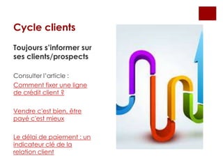 Cycle clients
Toujours s’informer sur
ses clients/prospects
Consulter l’article :
Comment fixer une ligne
de crédit client ?
Vendre c'est bien, être
payé c'est mieux
Le délai de paiement : un
indicateur clé de la
relation client
 