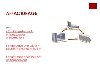 AFFACTURAGE
Liens :
Affacturage les outils,
articles,sources
d’informations
L'affacturage une solution
pour le financement du BFR
L'affacturage : des solutions
de financement
 