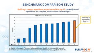 BullFrog’s newest algorithms outperformed the top 10 currently-used
algorithms for complex, multi-variate data analysis
C. Savkli, C. Schwartz. “Random Subspace Mixture Models for Interpretable Anomaly
Detection” 23rd International Conference on Artificial Intelligence, July 26-29, 2021, USA
BullFrog’s
algorithm
was #1
BENCHMARK COMPARISON STUDY
5
 