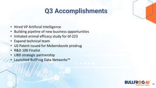 Q3 Accomplishments
20
• Hired VP Artificial Intelligence
• Building pipeline of new business opportunities
• Initiated animal efficacy study for bf-223
• Expand technical team
• US Patent issued for Mebendazole prodrug
• R&D 100 Finalist
• LIBD strategic partnership
• Launched BullFrog Data Networks™
 