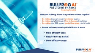 What can BullFrog AI and our partners achieve together?
• De-risking discovery toward preclinical studies
• De-risking early R&D toward first-in-human clinical trials
• De-risking later R&D toward pivotal/ late-stage clinical trials
• Rescue and/or repositioning of failed Phase III assets
ü More efficient trials
ü Reduce time to market
ü More effective drugs
5
 