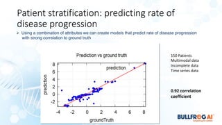 Patient stratification: predicting rate of
disease progression
Ø Using a combination of attributes we can create models that predict rate of disease progression
with strong correlation to ground truth
150 Patients
Multimodal data
Incomplete data
Time series data
0.92 correlation
coefficient
 