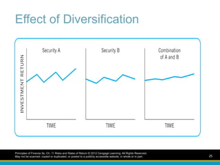 Effect of Diversification
Principles of Finance 5e, Ch. 11 Risks and Rates of Return © 2012 Cengage Learning. All Rights Reserved.
May not be scanned, copied or duplicated, or posted to a publicly accessible website, in whole or in part. 25
 