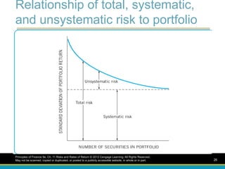 Relationship of total, systematic,
and unsystematic risk to portfolio
size
Principles of Finance 5e, Ch. 11 Risks and Rates of Return © 2012 Cengage Learning. All Rights Reserved.
May not be scanned, copied or duplicated, or posted to a publicly accessible website, in whole or in part. 26
 