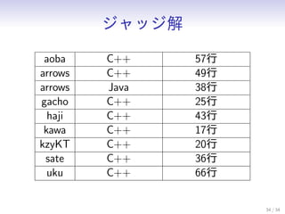 å
aoba C++ 57
arrows C++ 49
arrows Java 38
gacho C++ 25
haji C++ 43
kawa C++ 17
kzyKT C++ 20
sate C++ 36
uku C++ 66
34 / 34
 