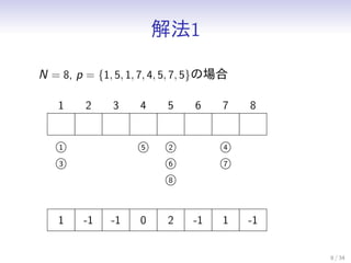 ⷨ1
8 / 34
N = 8, p = {1, 5, 1, 7, 4, 5, 7, 5}Έ
1 2 3 4 5 6 7 8
1
3
5 2
6
8
4
7
1 -1 -1 0 2 -1 1 -1
 